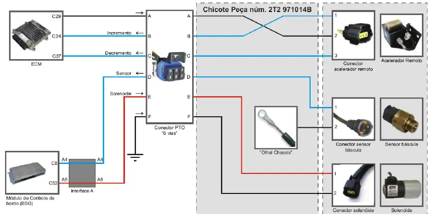 ARNES DE 6 VIAS CON CONECTOR PARA PTO